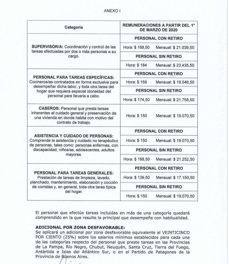 Fijan nuevo incremento salarial para el personal de casas particulares