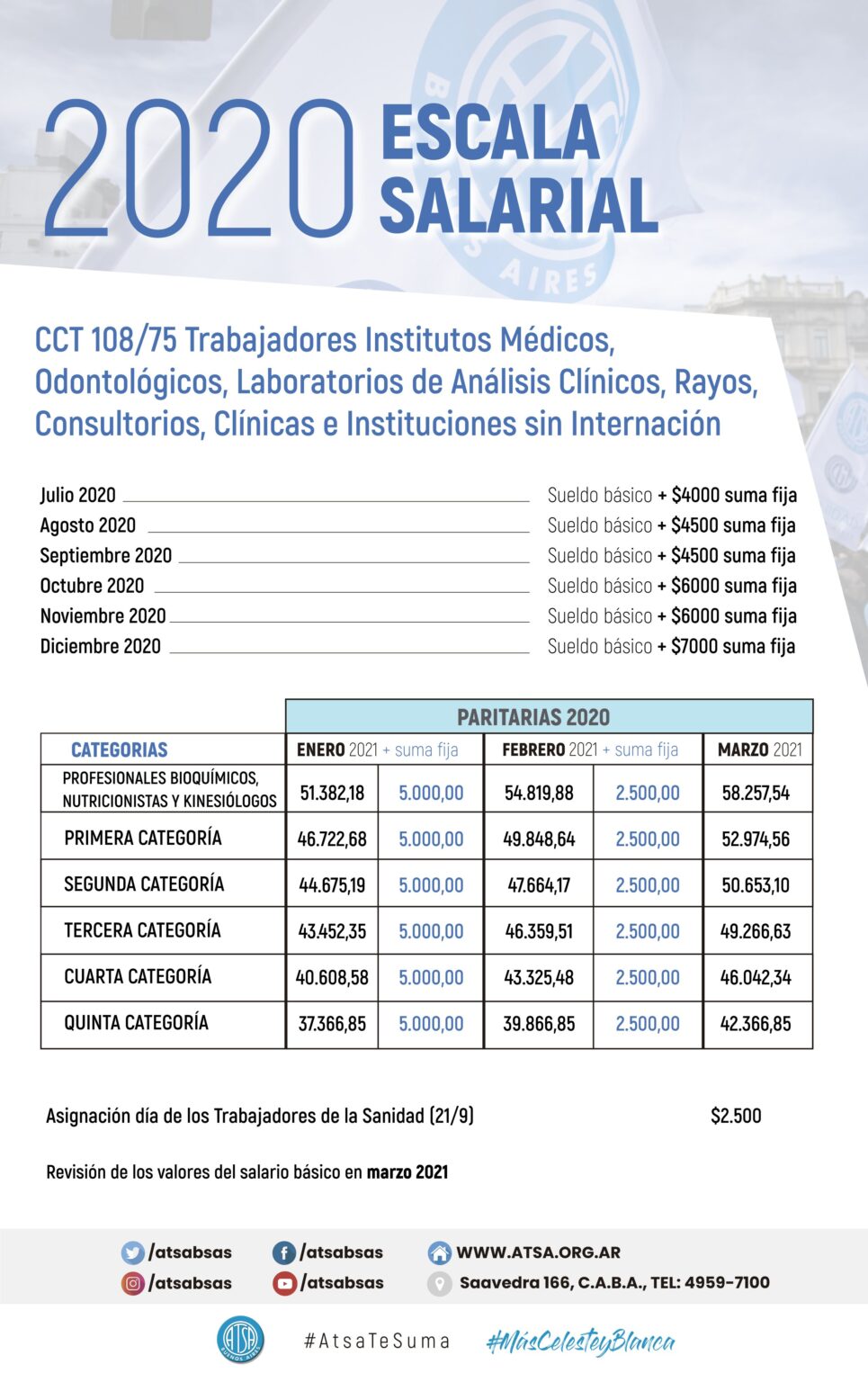 Se Firmaron Las Paritarias De Los Trabajadores De La Sanidad - Mundo ...