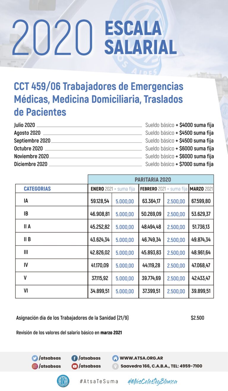 Se Firmaron Las Paritarias De Los Trabajadores De La Sanidad - Mundo ...