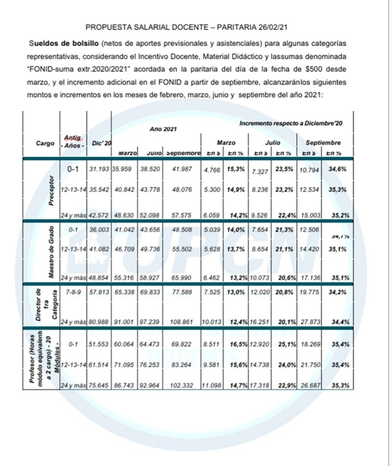 Cómo Quedó Configurada La Nueva Grilla Salarial De Los Docentes ...