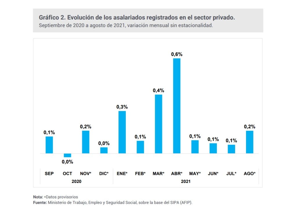 El mapa del trabajo registrado en la Argentina Mundo Gremial