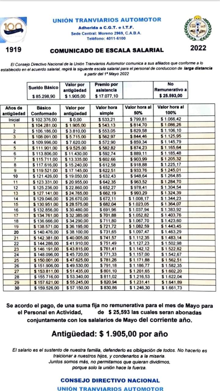 Escala Salarial Uta Company Salaries 2023
