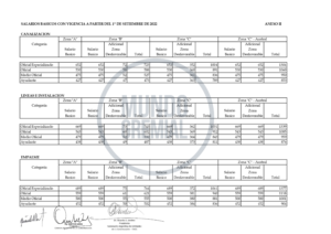 Paritarias UOCRA: Las Nuevas Escalas Salariales Del Sector Construcción ...