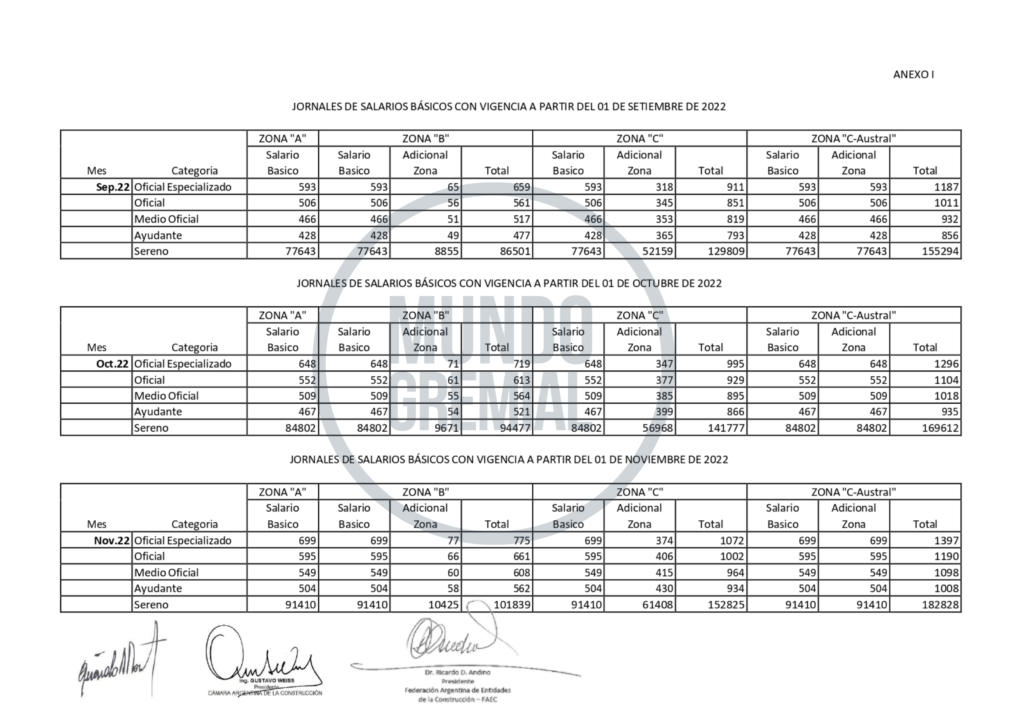 Paritarias UOCRA: Las Nuevas Escalas Salariales Del Sector Construcción ...