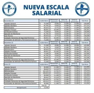 Seguridad Privada: Las Nuevas Escalas Salariales De La UPSRA - Mundo ...