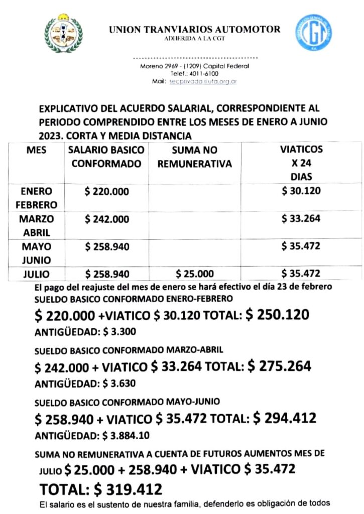 Paritarias UTA Se definieron los nuevos salarios para los colectiveros