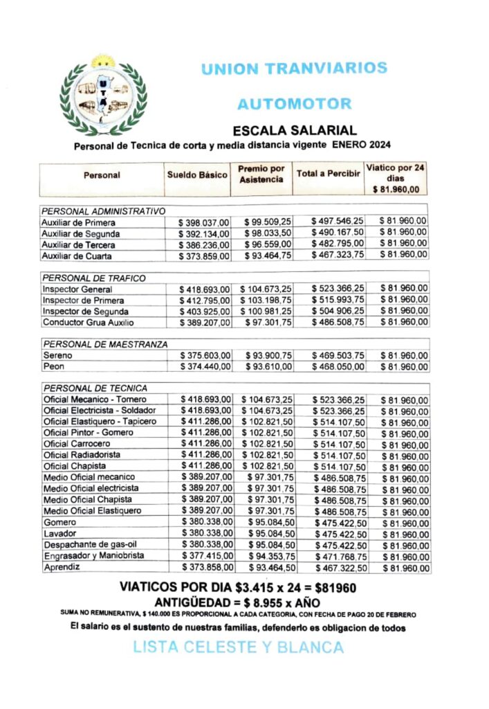 La UTA Cerr La Paritaria De Larga Distancia Confirm Las Escalas Del   Escala Corta Vigente Enero 2024 1 Page 0002 707x1024 