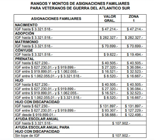 ASIGNACIONES FAMILIARES